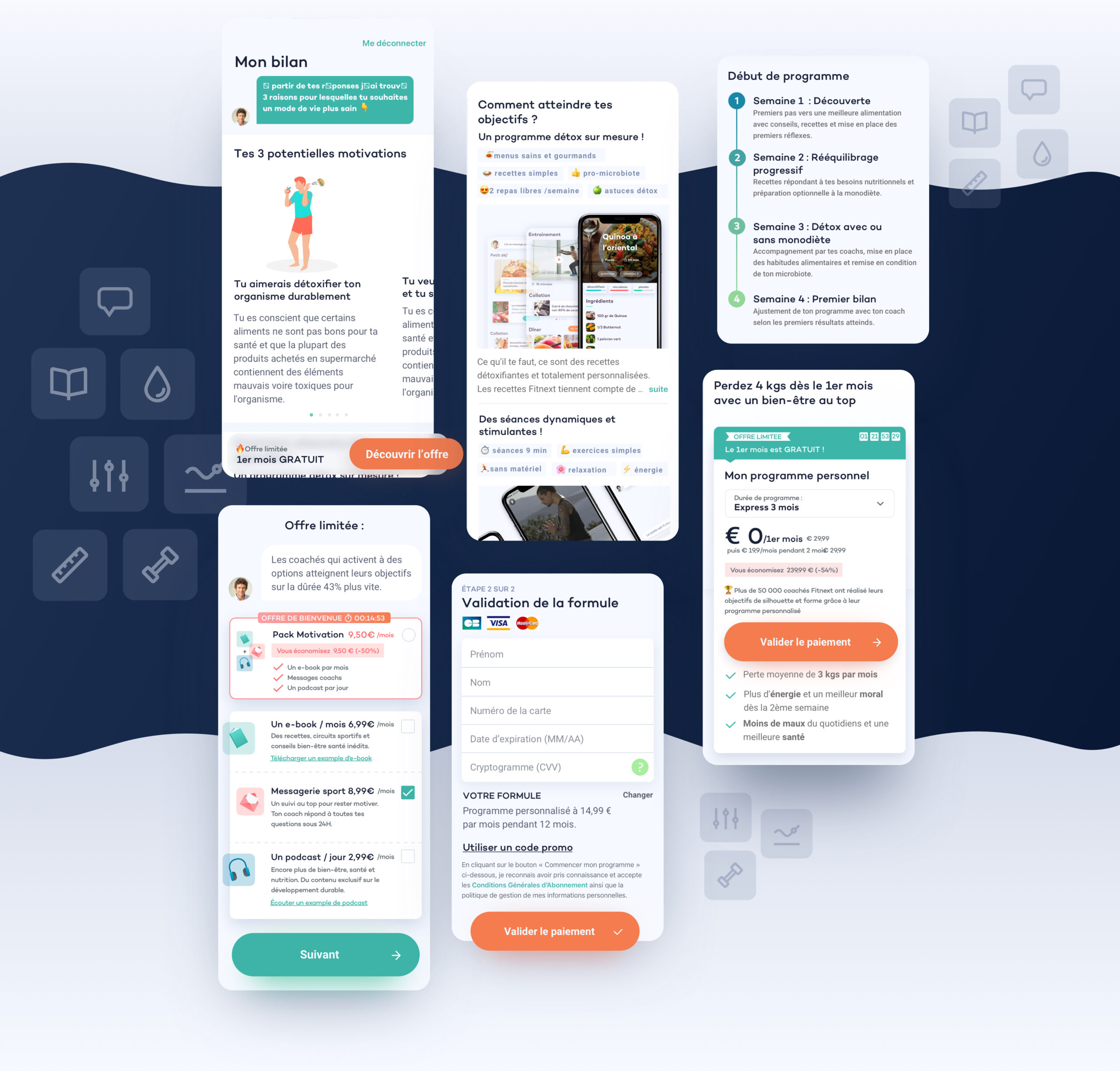 A mockup of several screens depicting the conversion funnel.