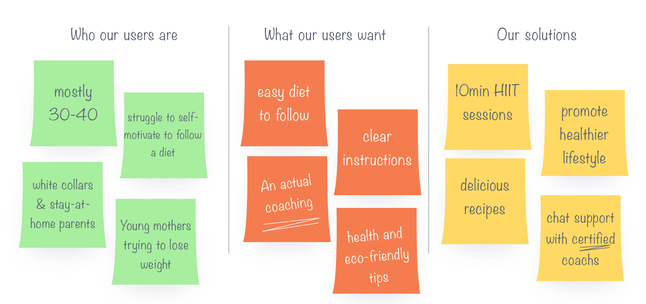 3 columns descripting Fitnext users